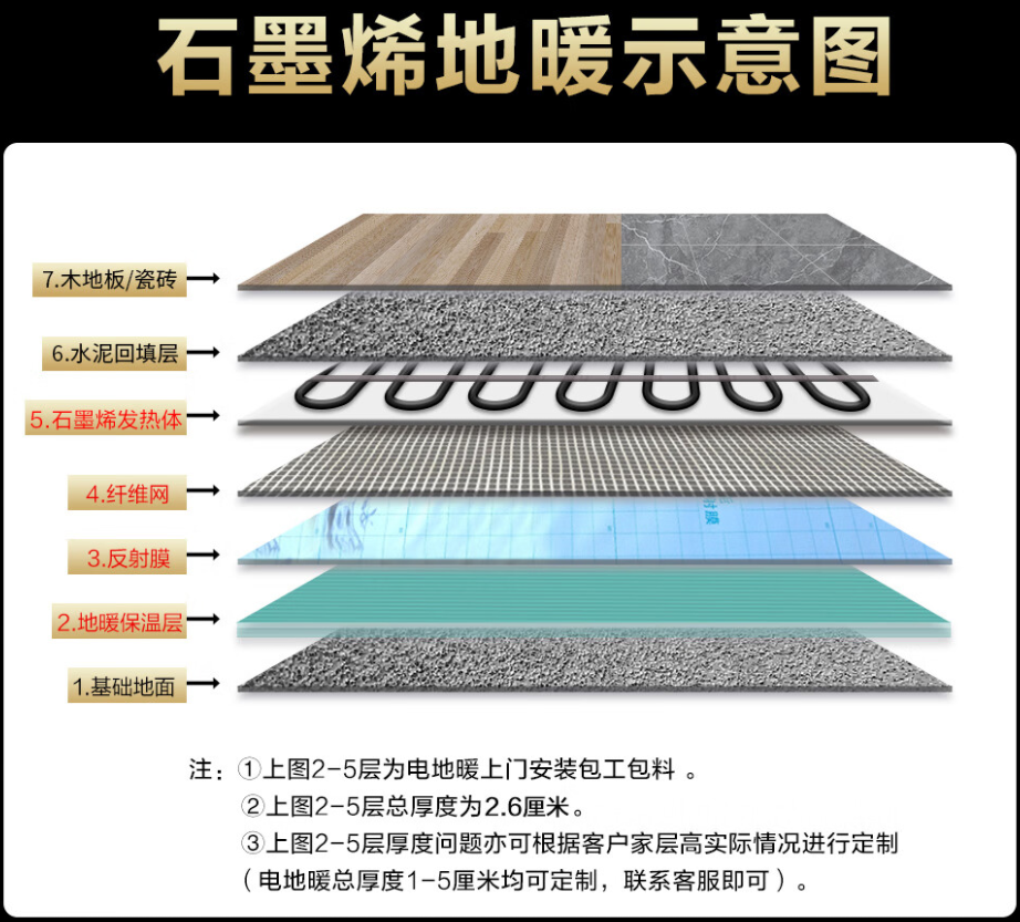 神木县 石墨烯电地暖公司哪家好？施工质量核心标准